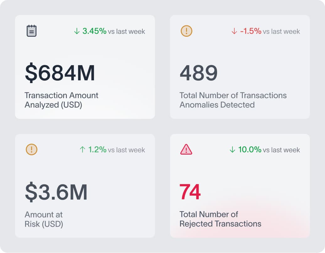 ExoFinance simplifying complex financial transactions